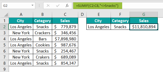 Not Equal to in Excel Example 5.2