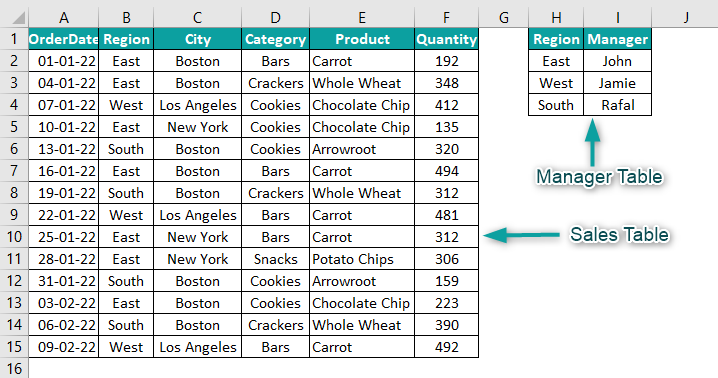 Power query in excel Example 1