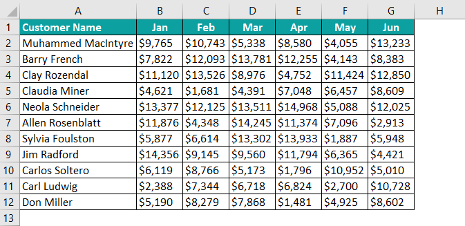 Power query in excel Example 3