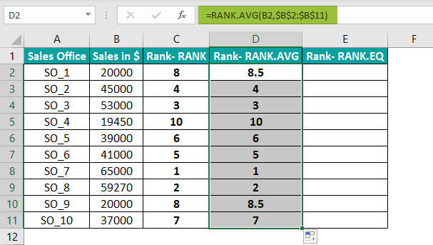Rank Function in Excel Example 3.4