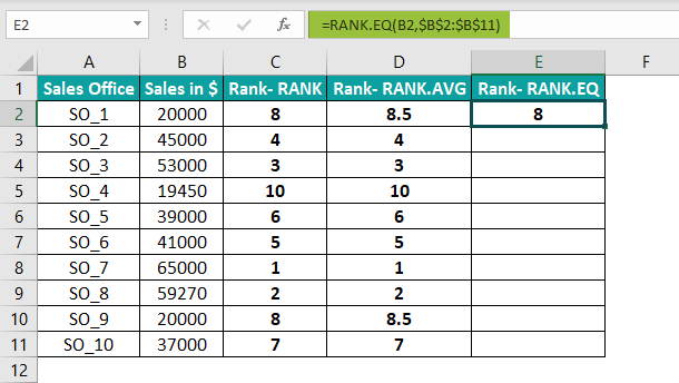 Rank Function in Excel Example 3.5