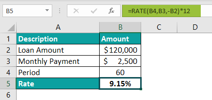 Rate Function in Excel Example 2.1