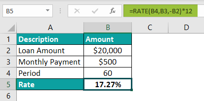 Rate Function in Excel Intro