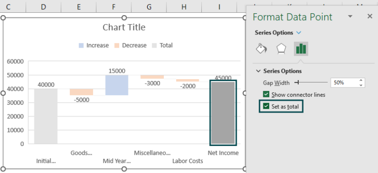 Waterfall Chart In Excel How To Create Examples Templates 