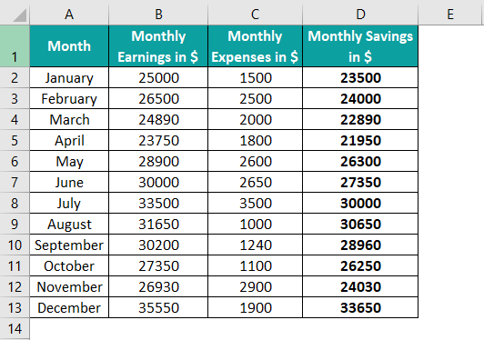 show formulas in excel intro