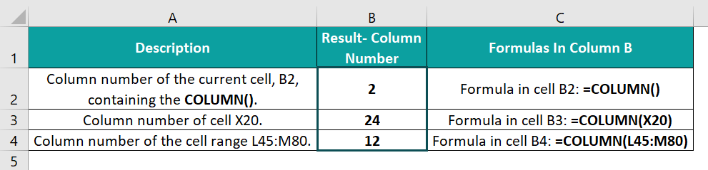 COLUMN Function in Excel -3
