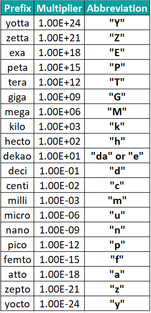 CONVERT Function in Excel - Binary Prefixes - 1