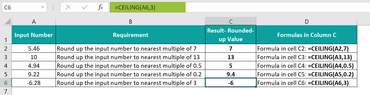 Ceiling Function in Excel - 1