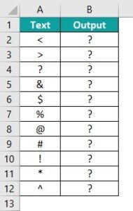 CODE Excel Function - Formula, Examples, How to Use?