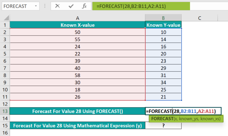 FORECAST Excel Function - Formula, Examples, How to Use?