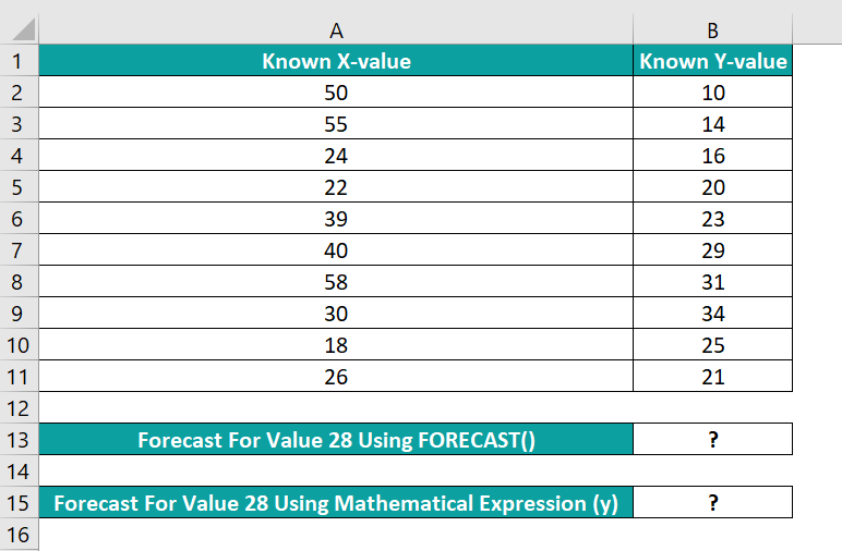 Forecast Function in Excel - Example 1