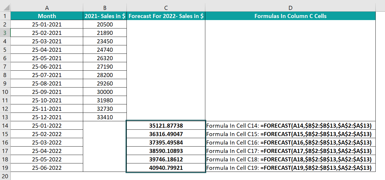 Forecast Function in Excel - 1