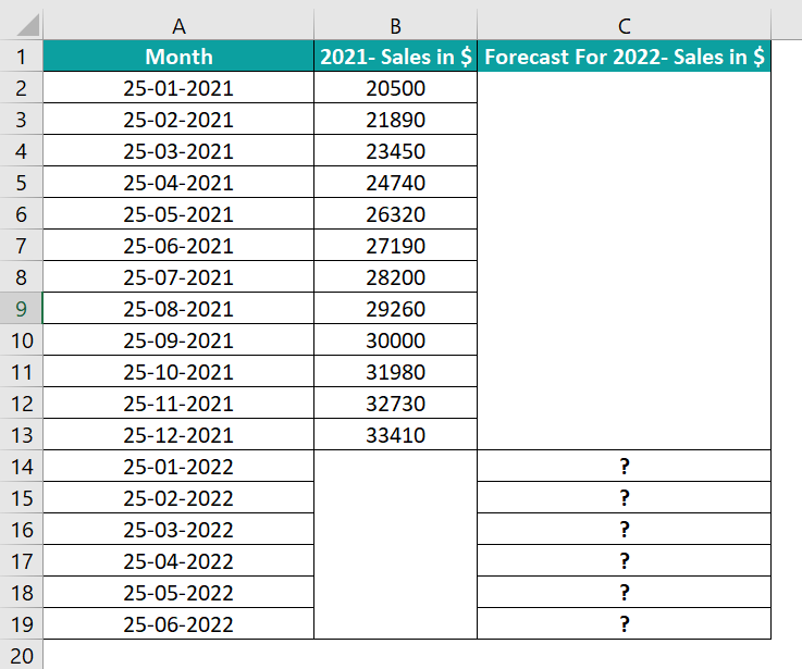 Forecast function in Excel