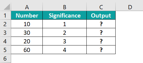 How to Use FLOOR Excel Function
