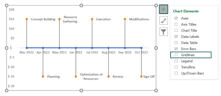 Timeline in Excel - How to Create? (Examples & Download Template)