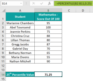 PERCENTILE Excel Function - Formula, Examples, How to Use?
