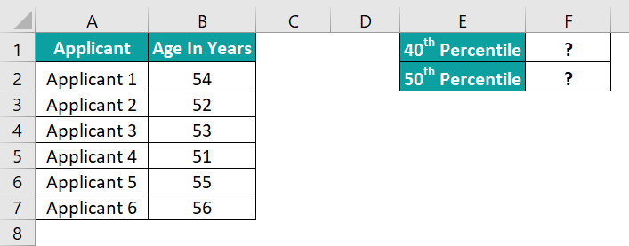 Percentile Excel Function - Example 1