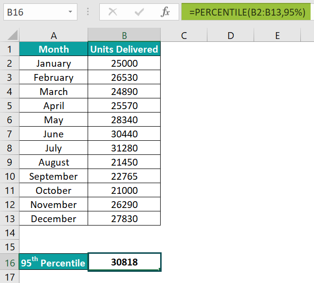 Percentile Function Excel Formule Centile Excel BRZWDP Percentile Function Excel Formule Centile Excel BRZWDP