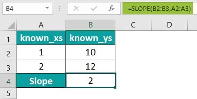 SLOPE Function Intro output