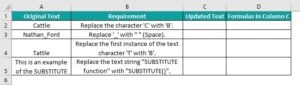 SUBSTITUTE Function In Excel - Formula, Examples, How to Use?