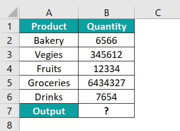 AVERAGEIFS Excel Function - Example 1