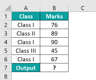 AVERAGEIFS Excel Function - Example 2