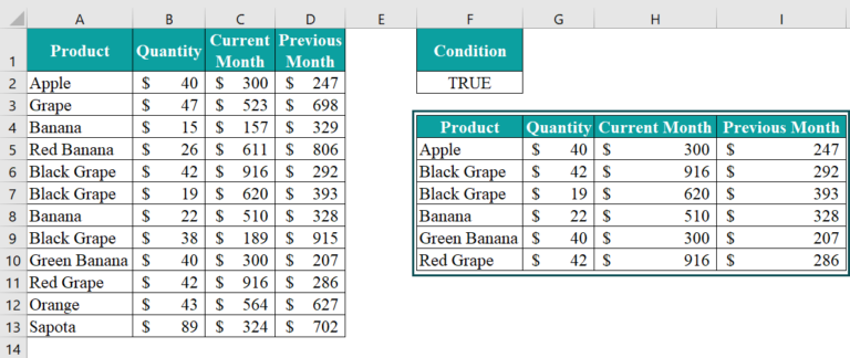 Advanced Filter in Excel - What is it, Examples, How to Use?