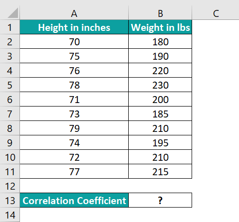 CORREL Function - 1