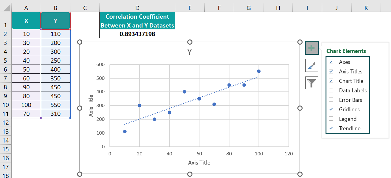 CORREL Function in Excel - Formula, Example, Calculate Correlation