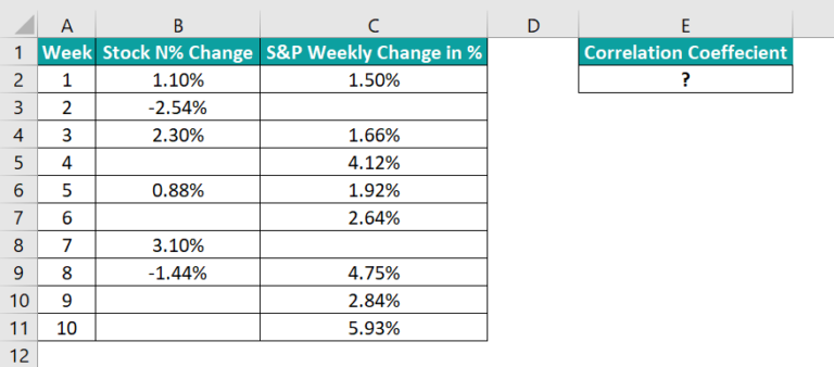 Excel Corrplot CORREL Function in Excel - Formula, Example, Calculate Correlation