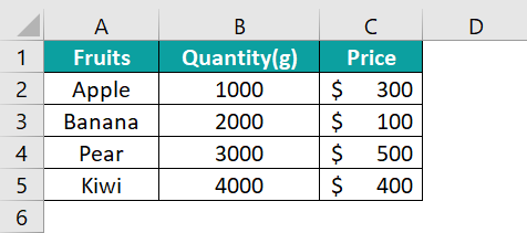 Comparison Chart in Excel - Example 3