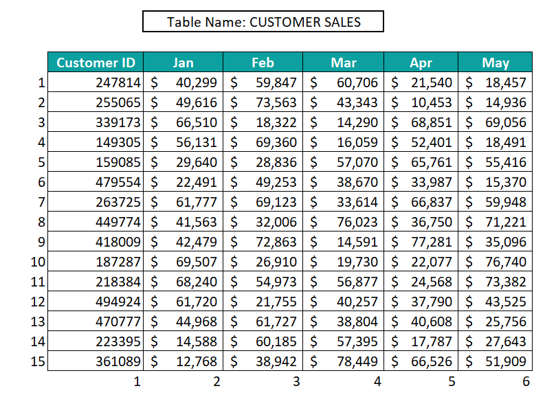 Database Structure - Excel Table