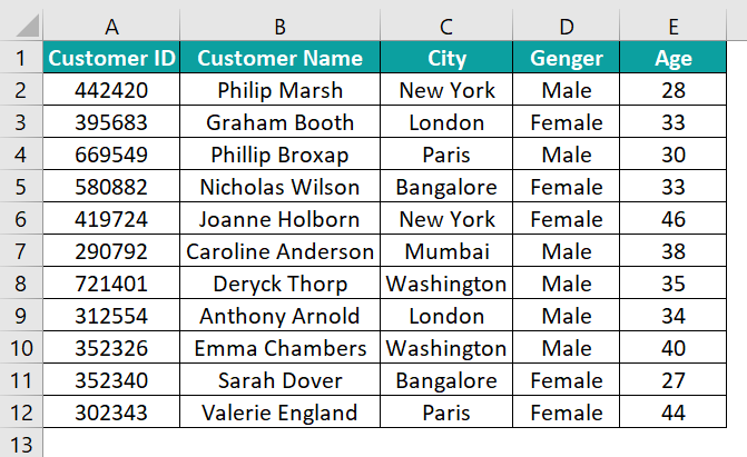 Database in Excel - Example 2 - 1