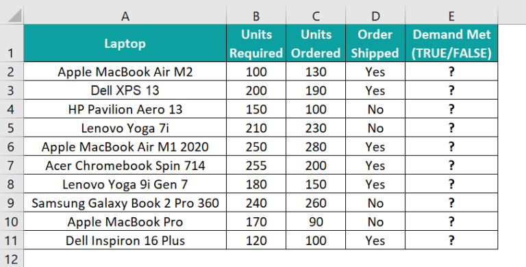 FALSE Excel Function - Formula, Examples, How To Use?