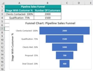 Funnel Chart In Excel - How To Create? Examples and Template.
