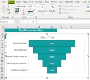Funnel Chart In Excel - How To Create? Examples and Template.