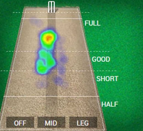 Heat Map in Cricket Analysis