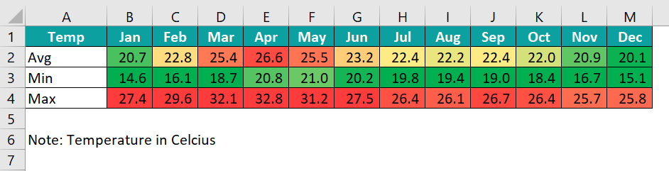 Heat Map in Excel - Example 1 - Step 8a