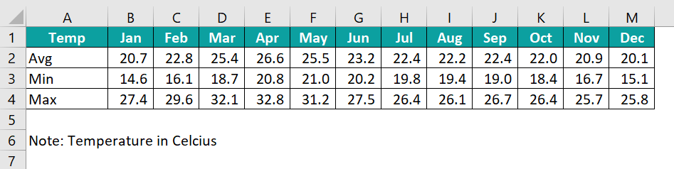 Heat Map in Excel - Example 1