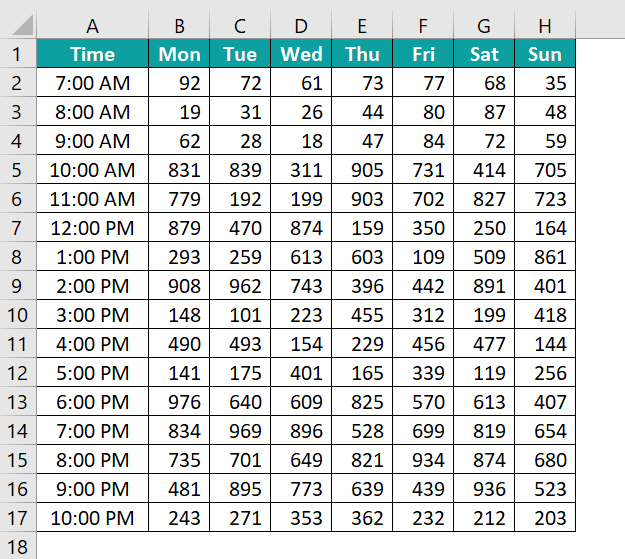 Heat Map in Excel - Example 2