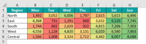 Heat Map in Excel - Examples, Template, How to Create?