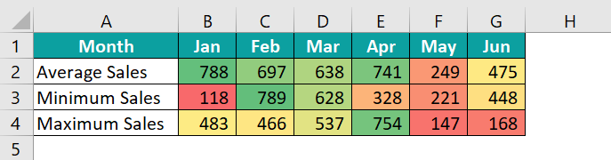 Heat Map in Excel