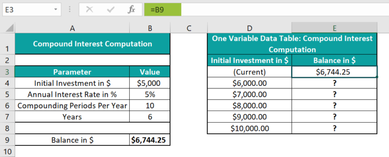 One-Variable Data Table In Excel - Examples, How To Create?