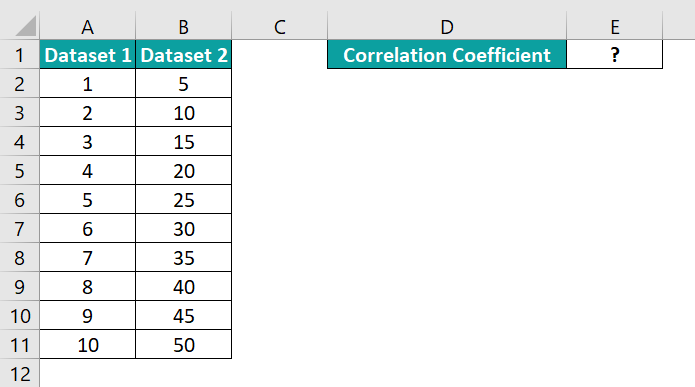 How to Use CORREL Excel Function - Basic Example