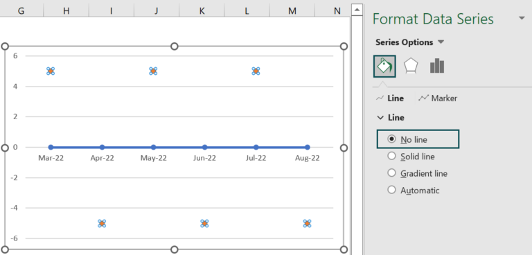 Timeline Chart In Excel - Examples, Template, How To Create?