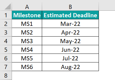 How to Use Timeline Chart in Excel