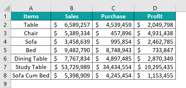 How to create Comparison Chart in Excel - Basic Example