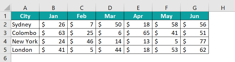 How to create a heat map in excel - Basic example