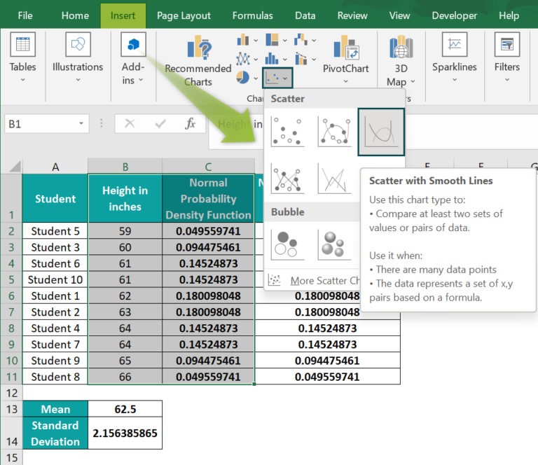 Norm dist excel function formula examples how to use 