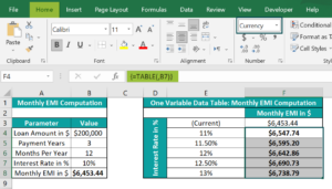 One-Variable Data Table In Excel - Examples, How To Create?